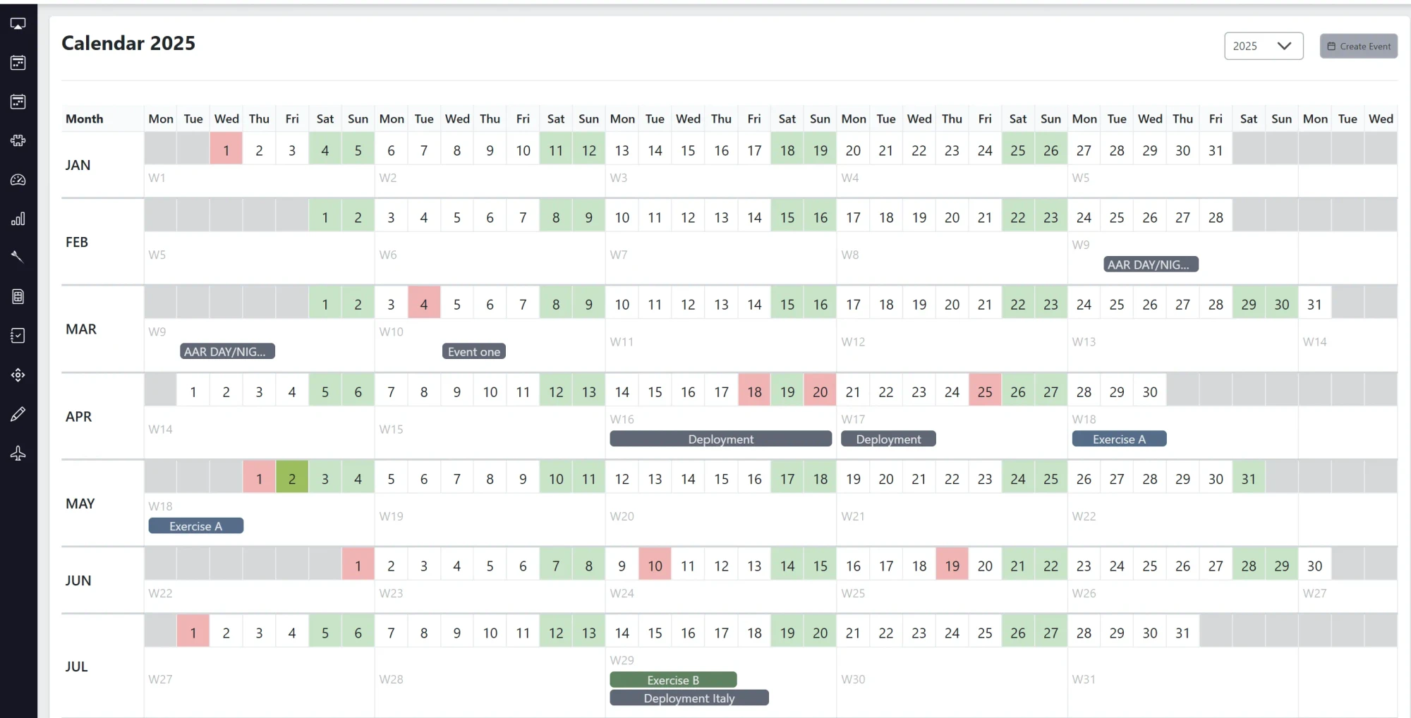 Annual calendar showing exercises, deployments and availability