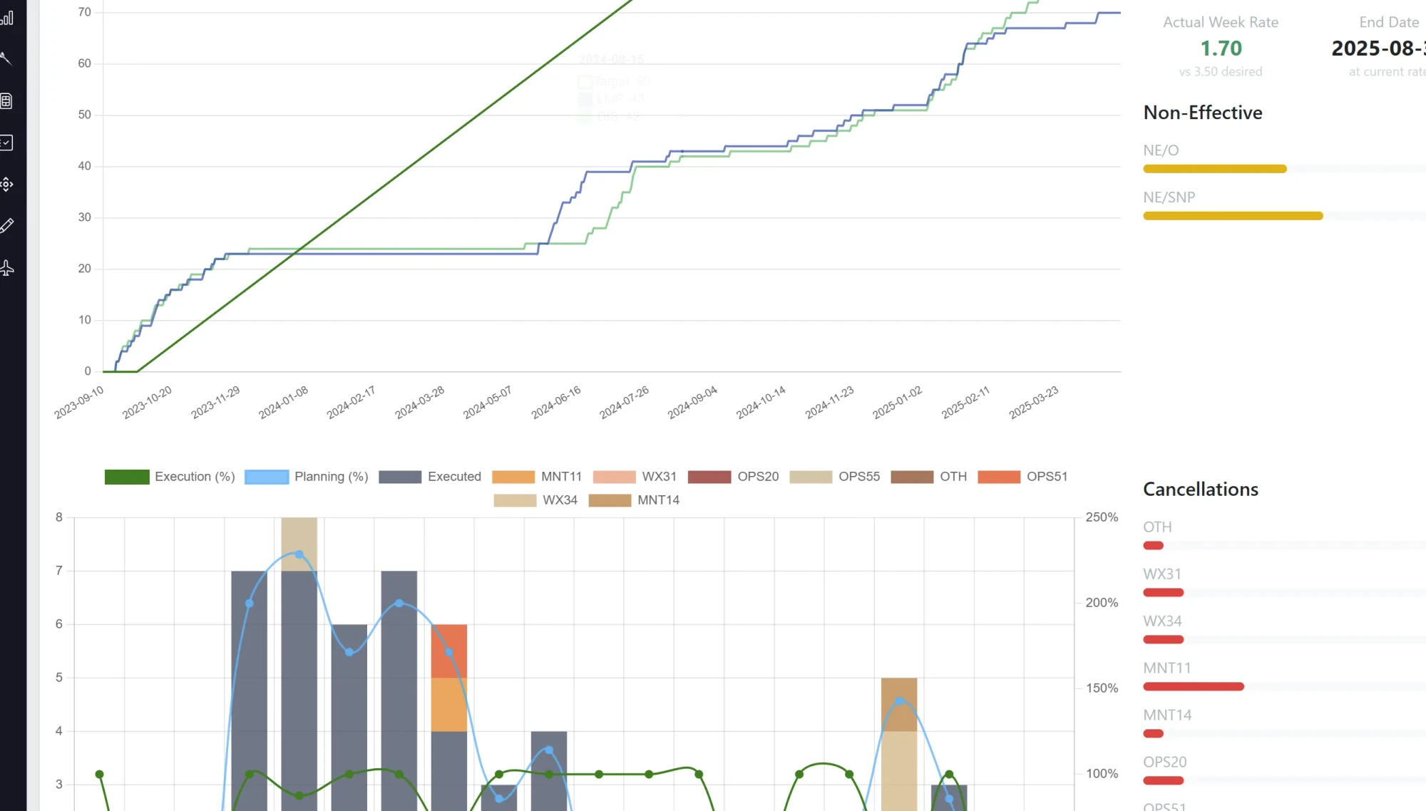 Currency & Syllabus Progression